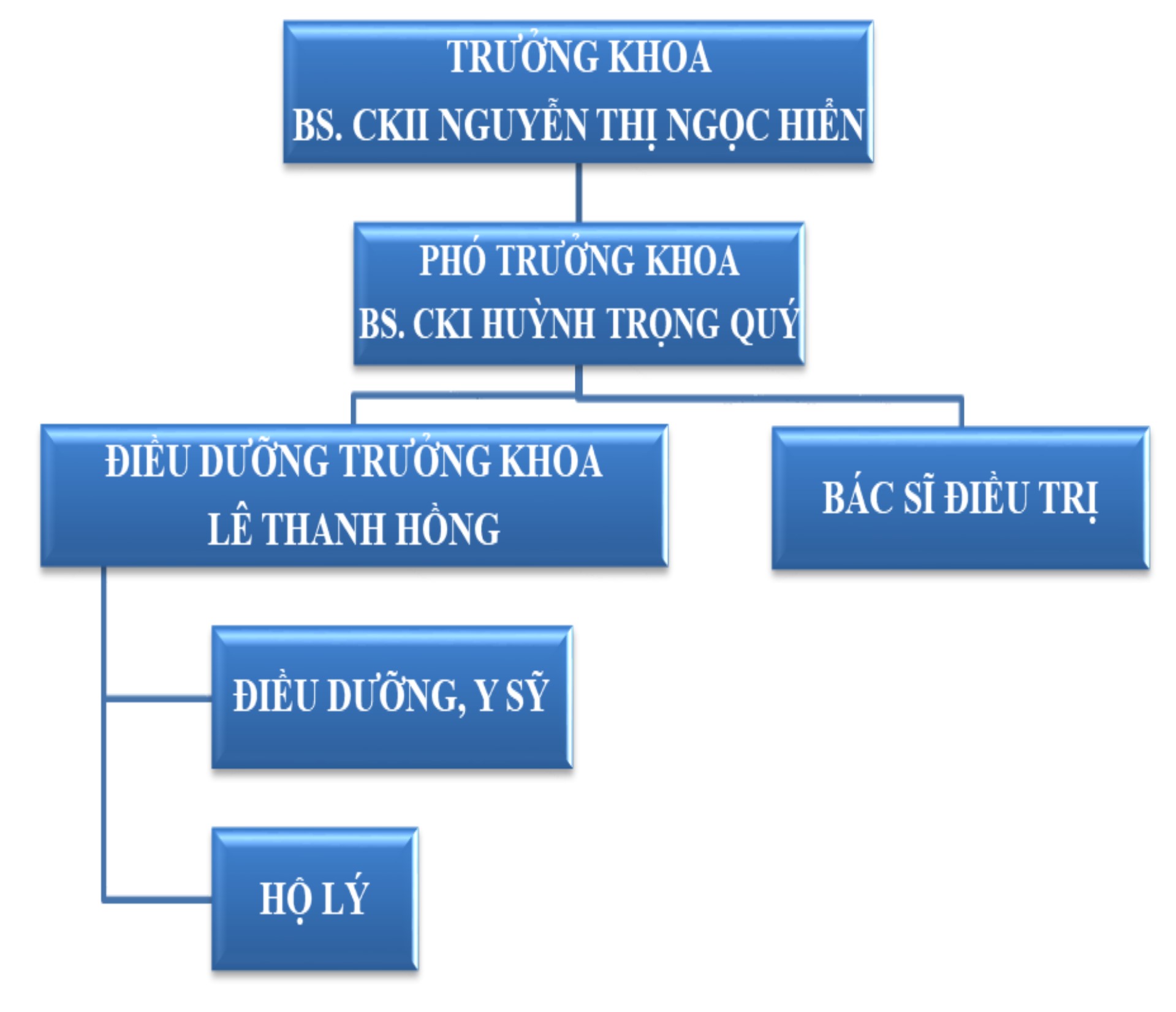 Khoa Y dược cổ truyền BV Đa khoa Đồng Nai